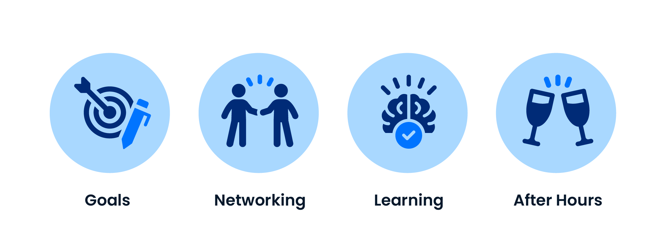 inforraphics showing tips on how to get the most out of events