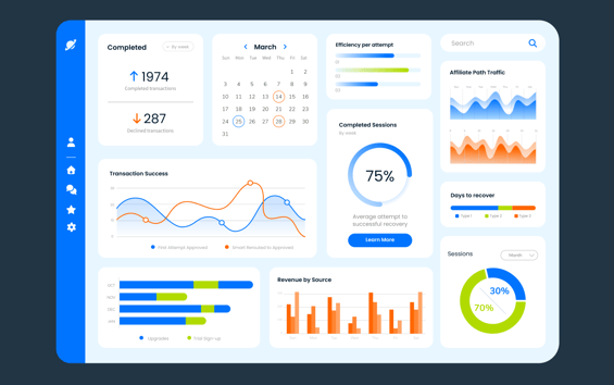 Advanced analytics dashboard showing transaction success and recovery