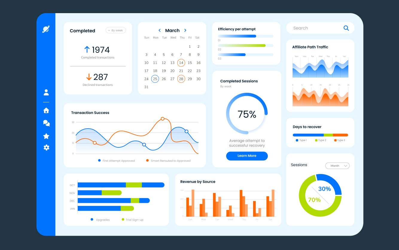 Advanced analytics dashboard showing transaction success and recovery