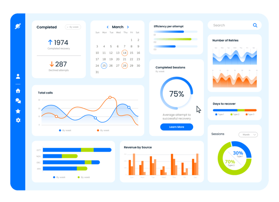 Sticky.io analytics dashboard showing checkout and payment recovery performance.