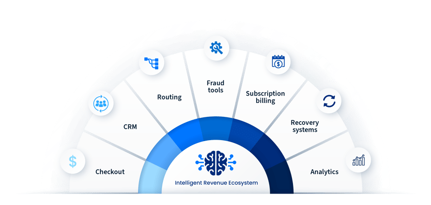 Diagram of an intelligent revenue ecosystem connecting checkout, CRM, payment routing, fraud tools, subscription billing, recovery systems, and analytics