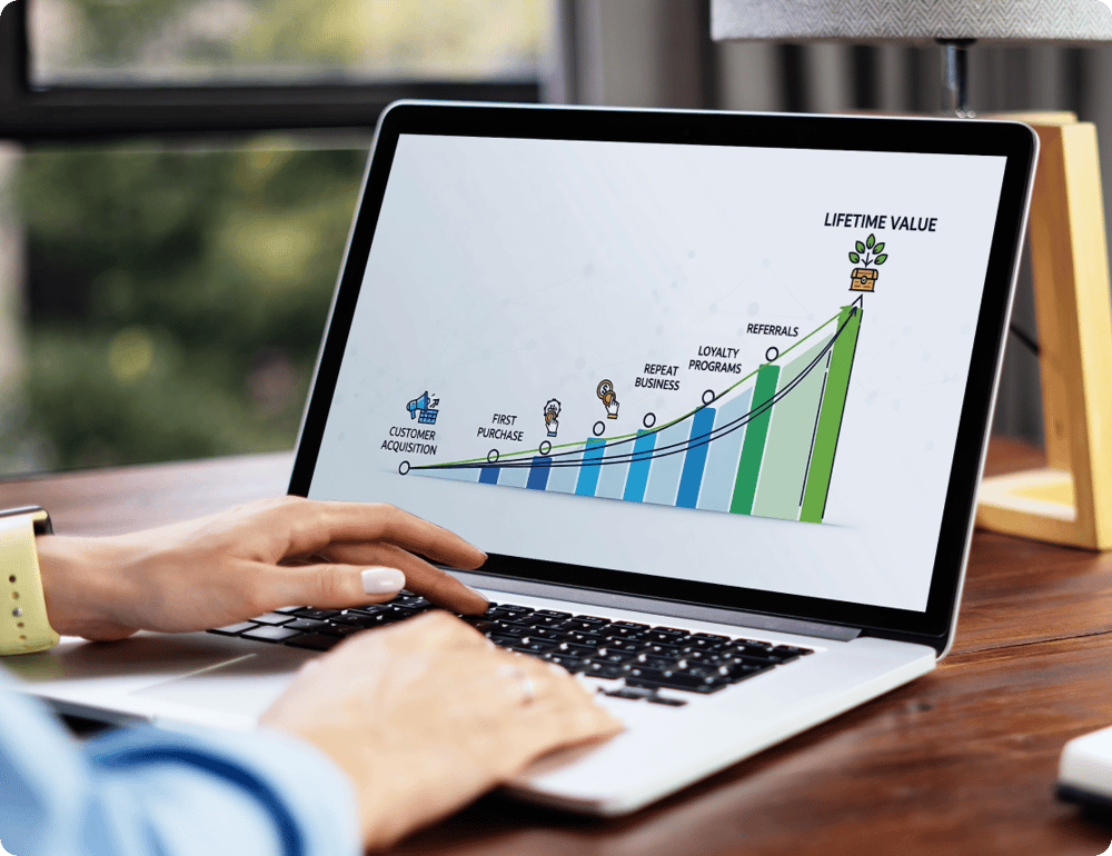 Chart showing customer lifetime value growth over time thanks to revenue recovery