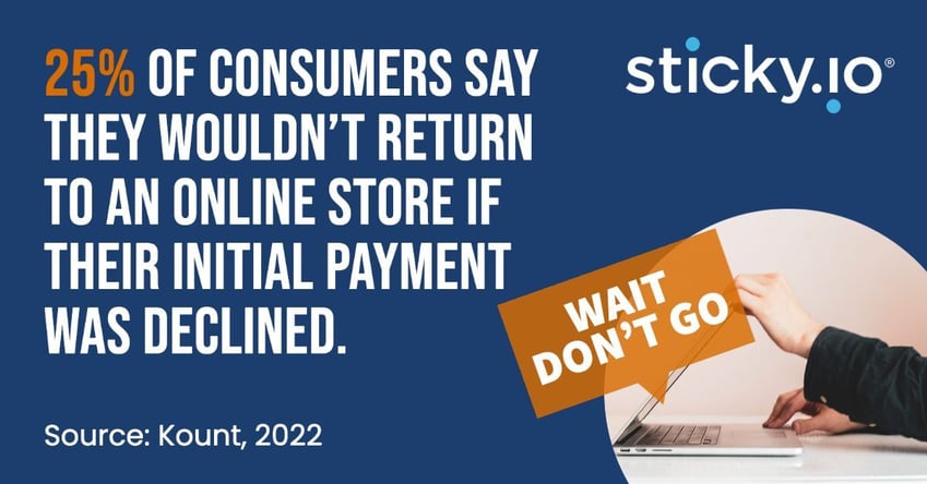 63ee8529105cfa9041d8e0e1_payment decline stat