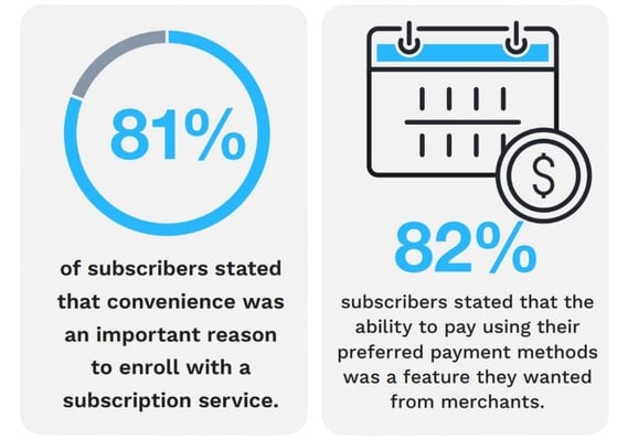 Subscription statistics from May 2022