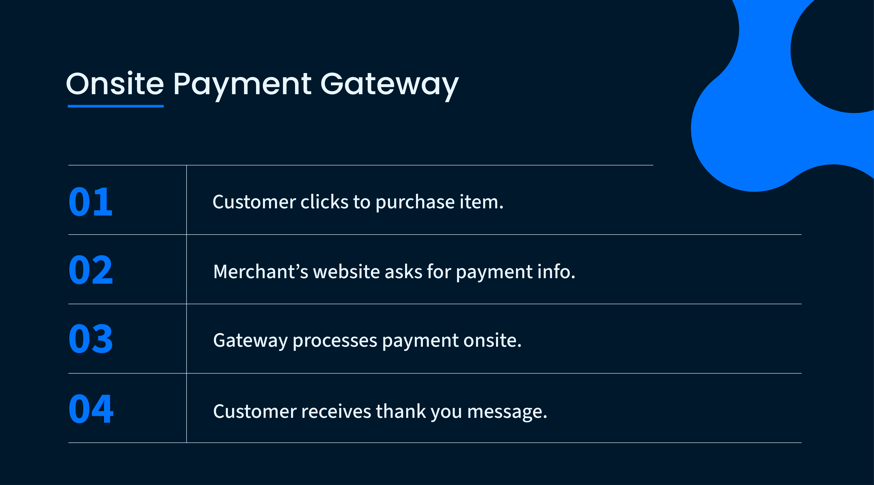 686d4827fa372d49ebdee3e0_PaymentGateways_BodyImage-02