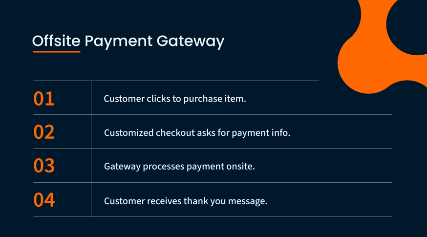 686d48579453466410b83c5b_PaymentGateways_BodyImage-03