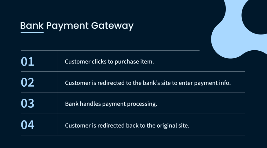686d488ce8029fd6e2a29d94_PaymentGateways_BodyImage-04