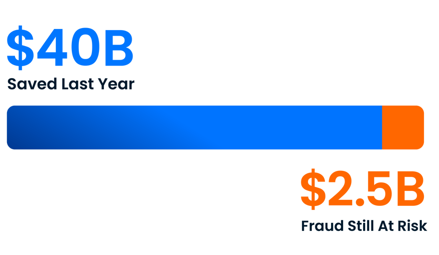 68d6daaa6bdd38197db0358e_09242025_VAMP-InContentGraphic-01