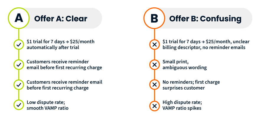 68d6db0c26c14f5d140be0be_09242025_VAMP-InContentGraphic-04-V2