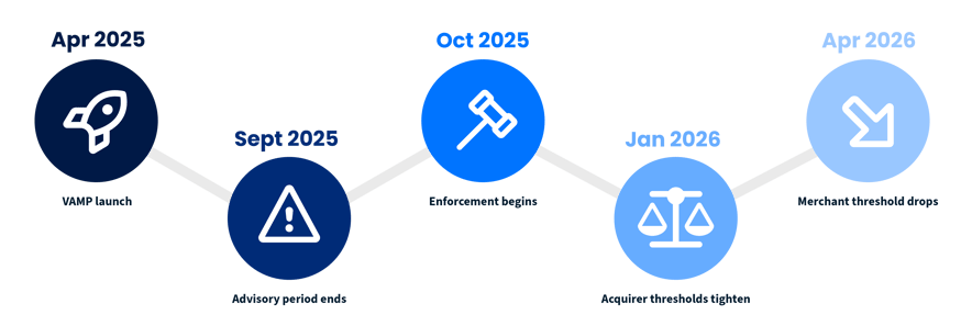 68d6db22fdffba73a6cec930_09242025_VAMP-InContentGraphic-05