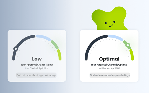 Approval rating comparison showing a low approval chance versus an optimal approval chance on gauge-style dashboards