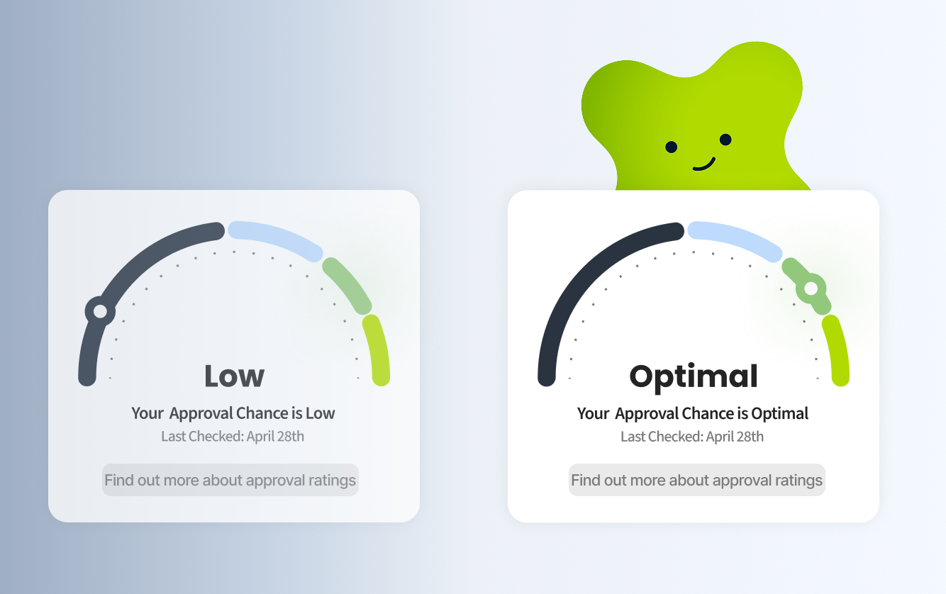 Approval rating comparison showing a low approval chance versus an optimal approval chance on gauge-style dashboards