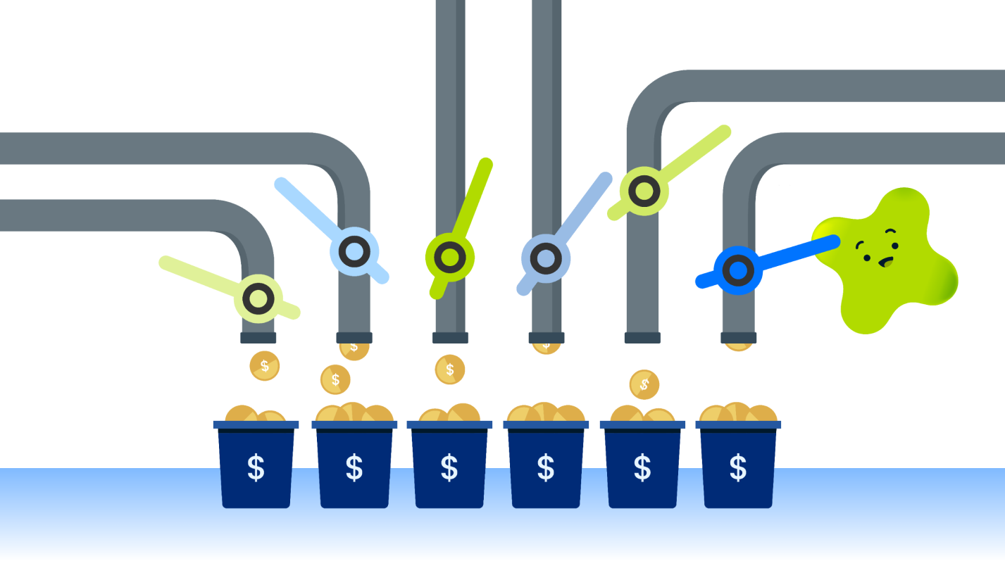 Diagram showing payments routed through multiple decision paths, with optimized approvals filling multiple revenue streams