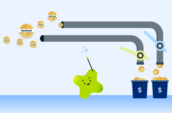 Payment orchestration illustration showing declined transactions rerouted through multiple paths and recovered into approved revenue