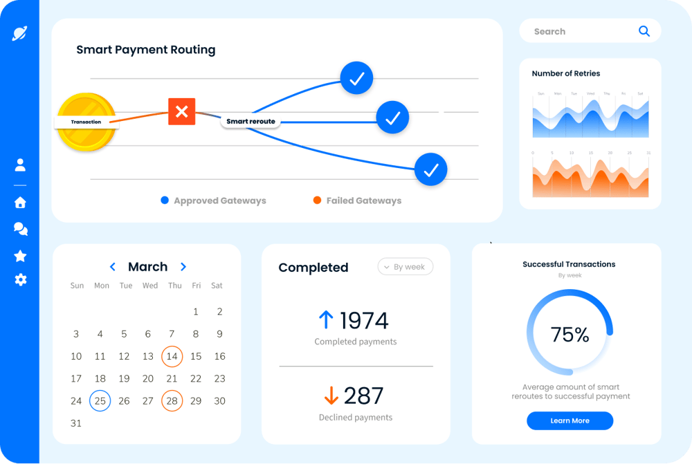 Dashboard interface displaying Smart Payment Routing