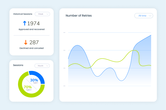 Dashboard showing payment retries, recovered transactions, and declines
