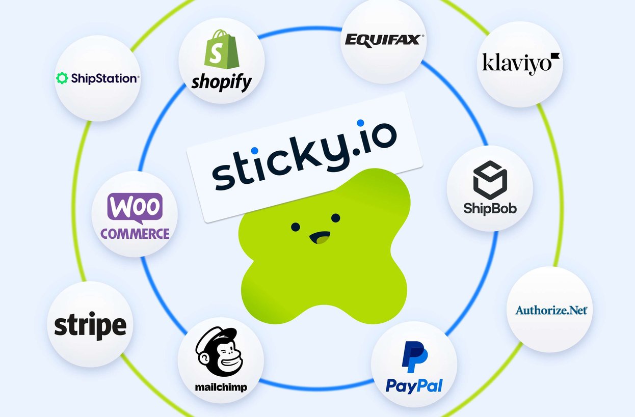 Kyo at the center of an integration ecosystem, surrounded by logos including Shopify, WooCommerce, Stripe, PayPal, Authorize.Net, ShipStation, ShipBob, Klaviyo, Kount, and Mailchimp, representing connected ecommerce and payment partners