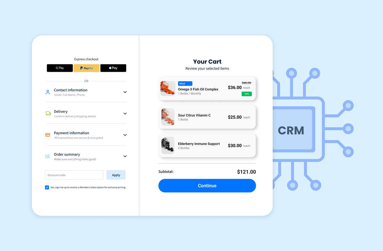 Ecommerce checkout screen with express pay options, itemized cart, and connected CRM system