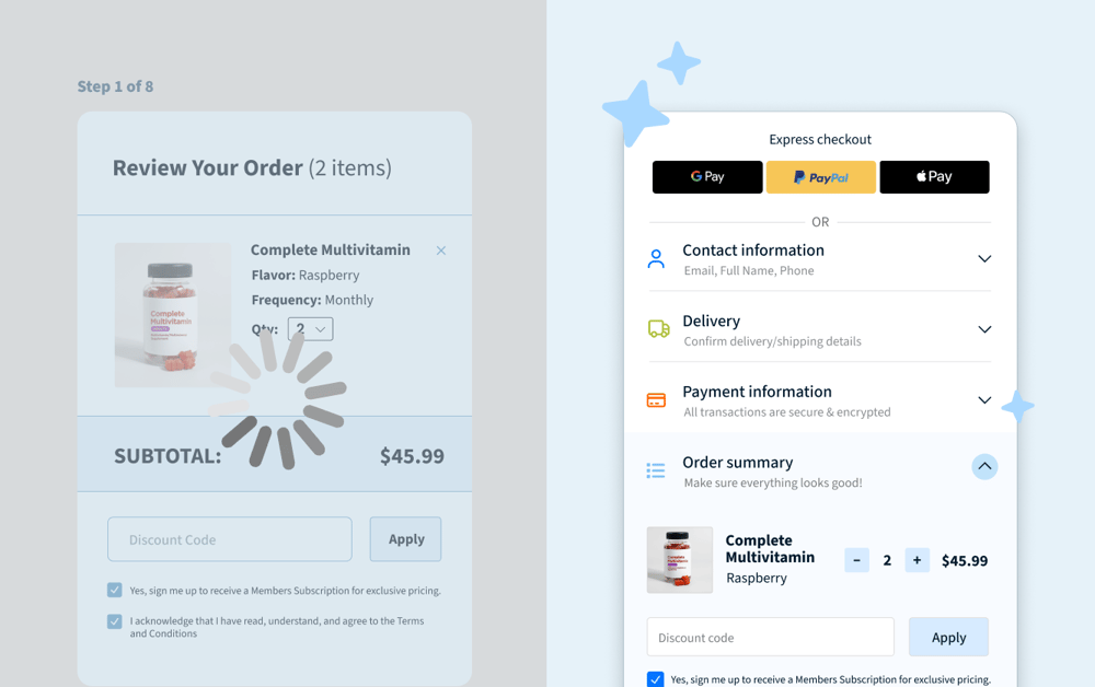 Side-by-side checkout screens showing an order review with a loading spinner and a streamlined express checkout form with payment options and order summary.
