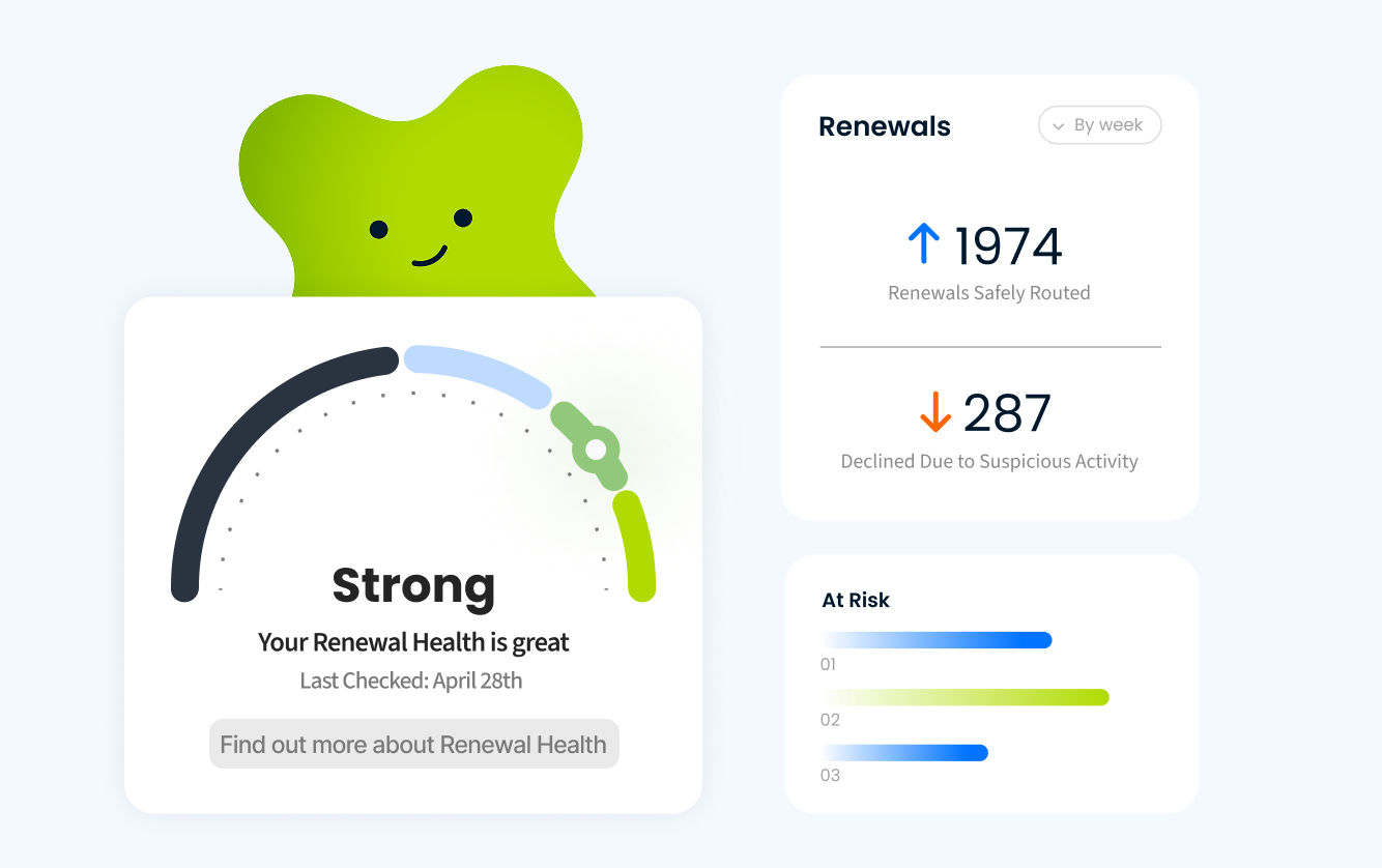 Dashboard displaying strong renewal health with metrics for renewals safely routed, declined transactions, and at-risk subscribers.