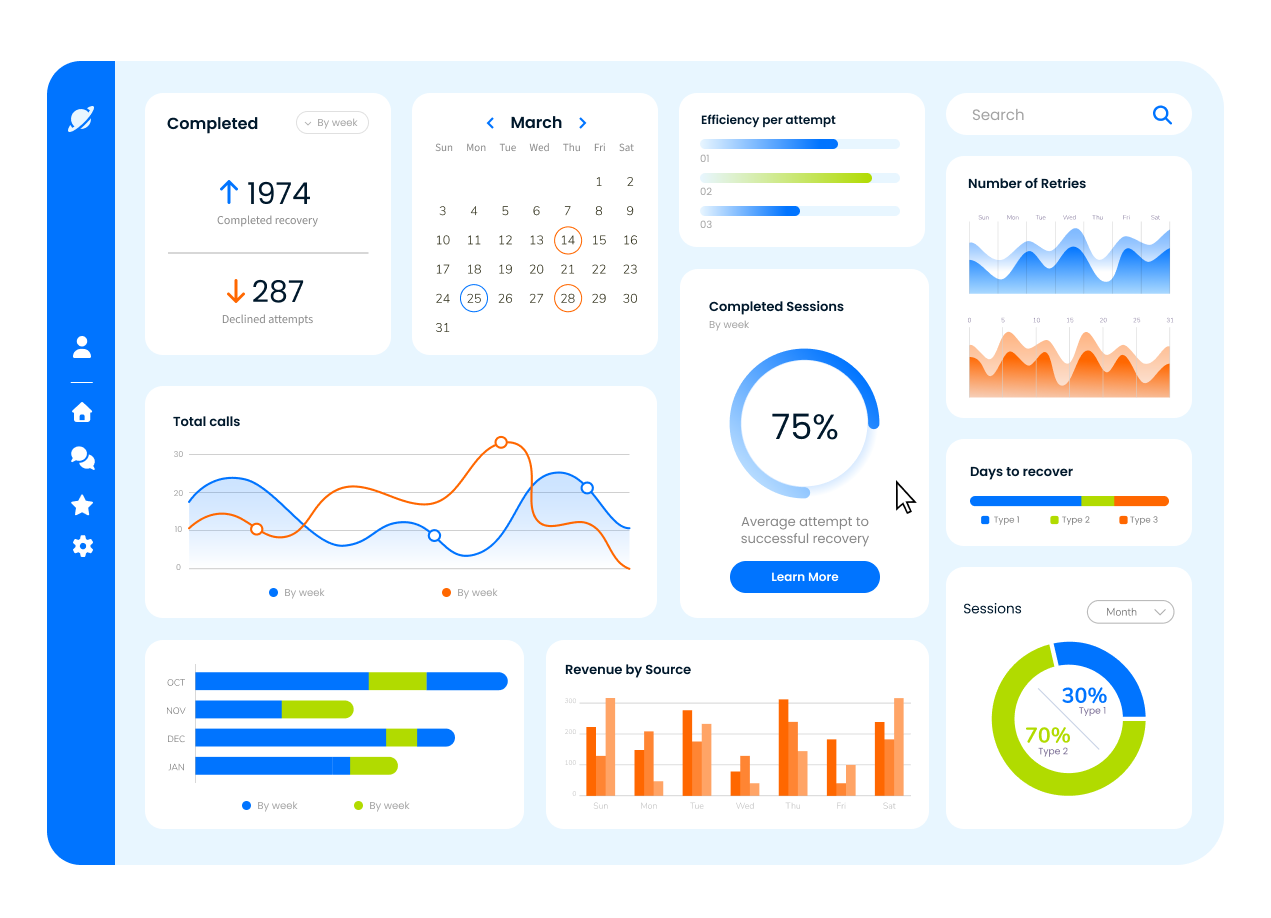 Sticky.io analytics dashboard showing checkout and payment recovery performance.