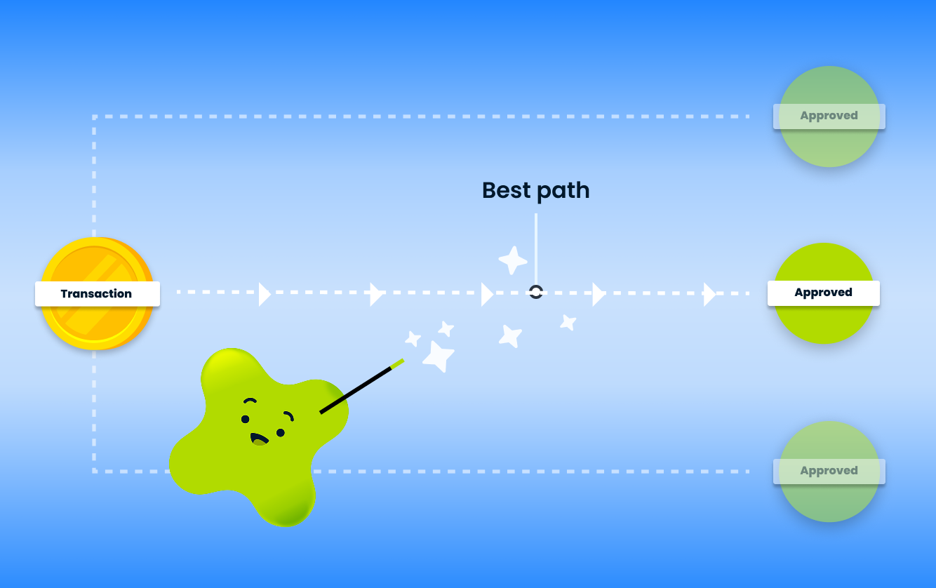 Smart routing visual showing a transaction guided to the highest approval outcome