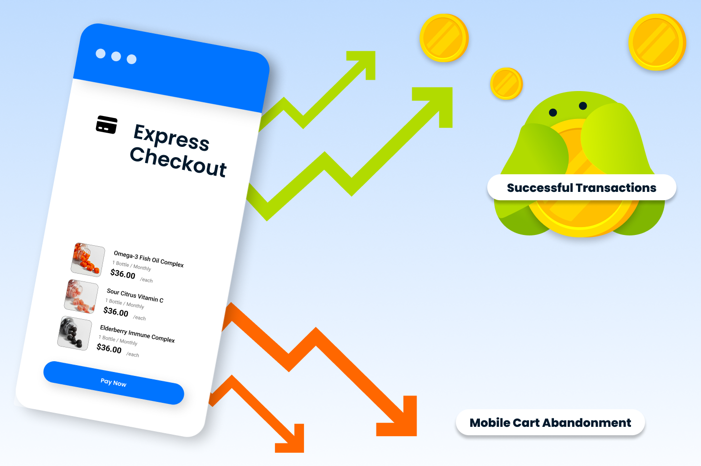 Express checkout increasing successful transactions and reducing cart abandonment