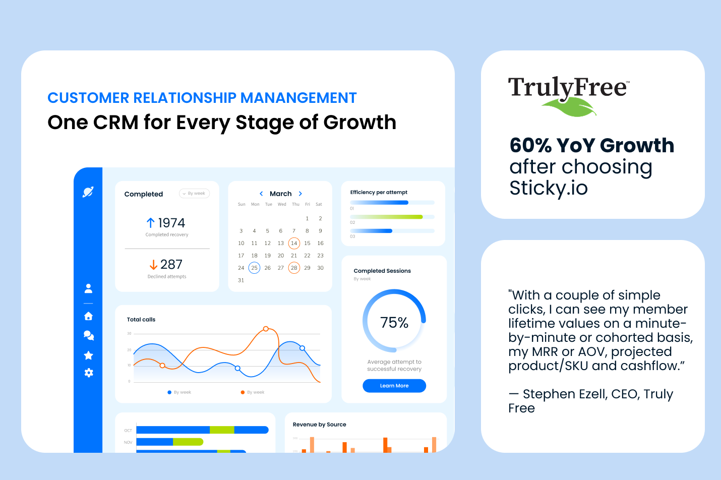 CRM dashboard showing recovery metrics, completed sessions, efficiency per attempt, and revenue charts