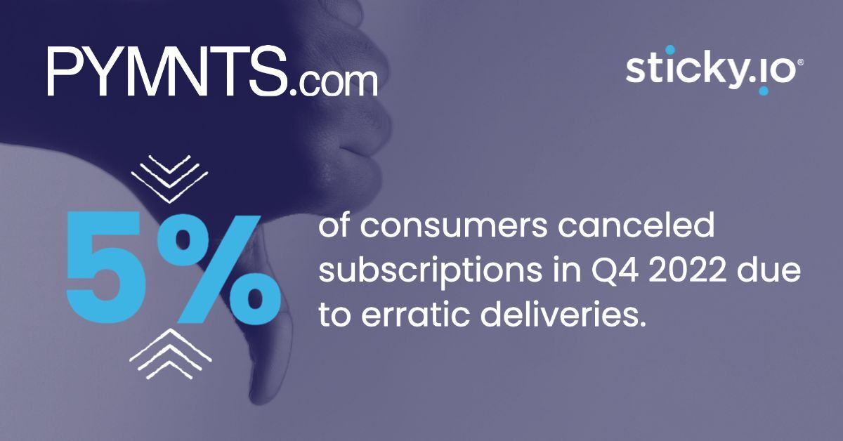 5% of consumers canceled subscriptions in Q4 2022 due to erratic deliveries.