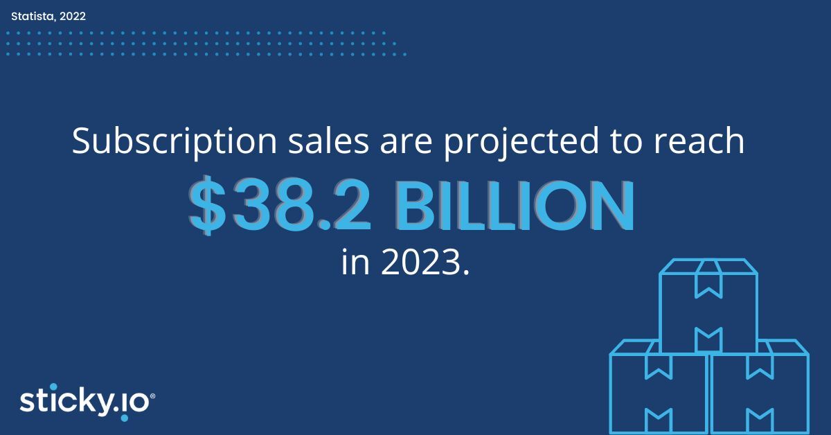 Subscription sales are projected to hit $38.2 billion in 2023.