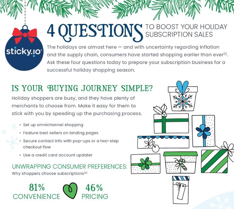 4 Questions to boost your holiday subscription sales