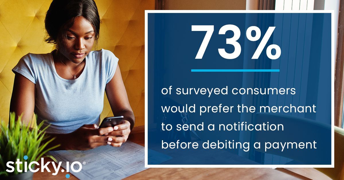 73 of surveyed consumers would prefer the merchant to send a notification before debiting a payment.
