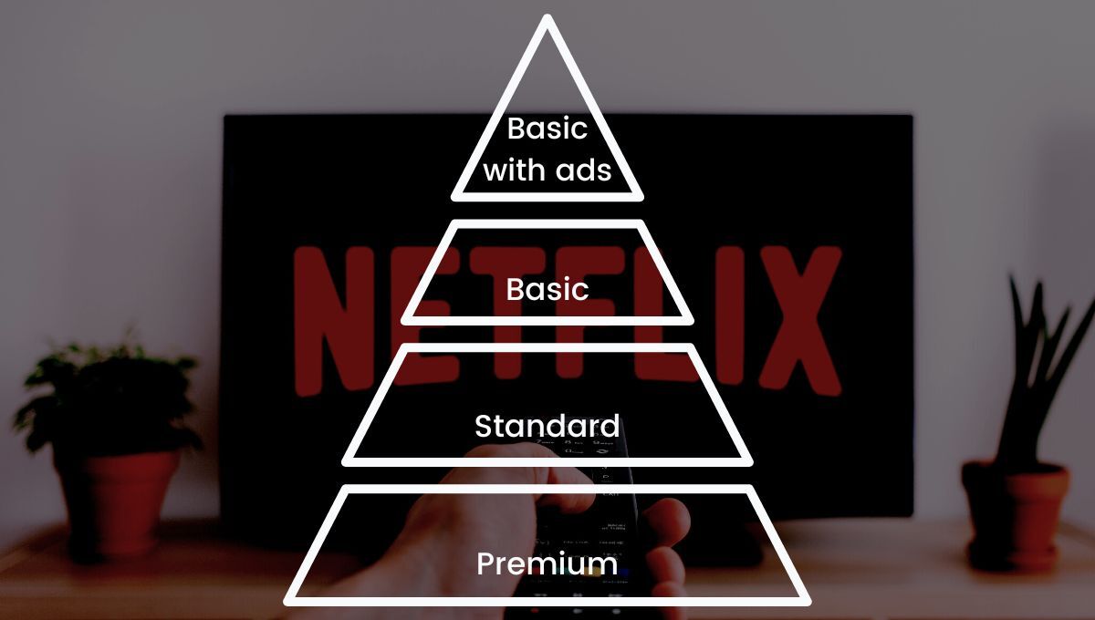 Netflix subscription pricing tiers