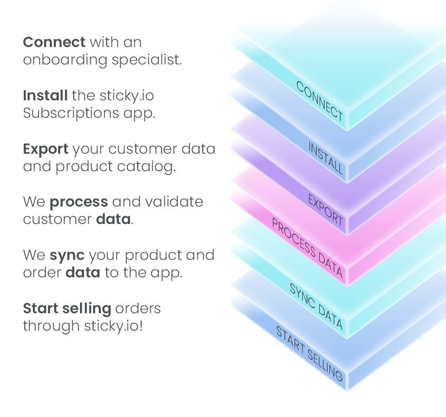 BigCommerce migration steps for sticky.io