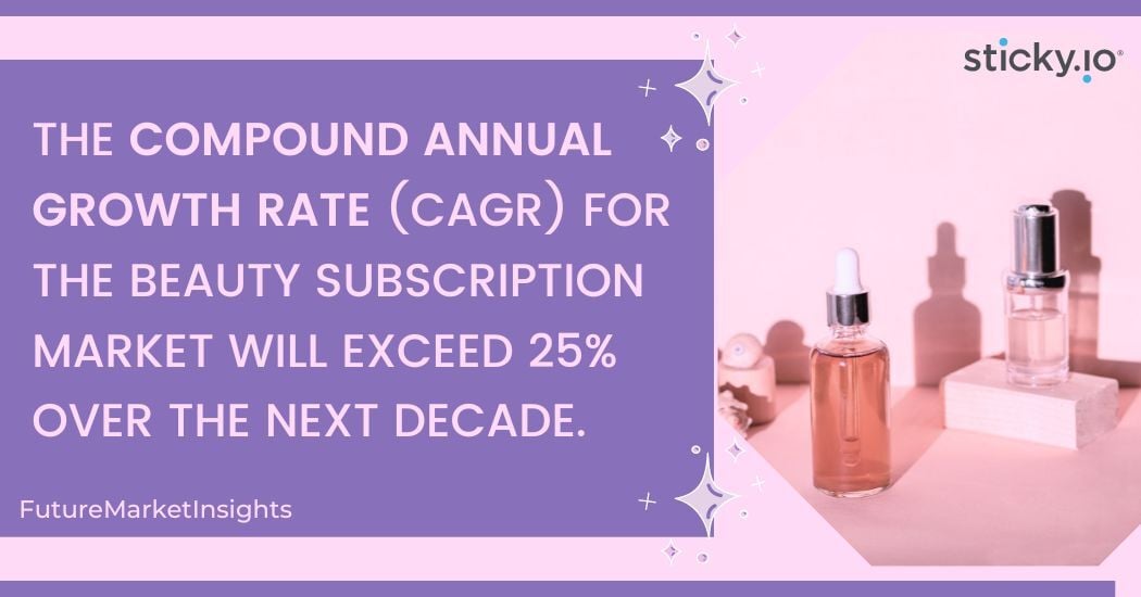 The CAGR for the beauty subscription market will exceed 25% over the next decade.