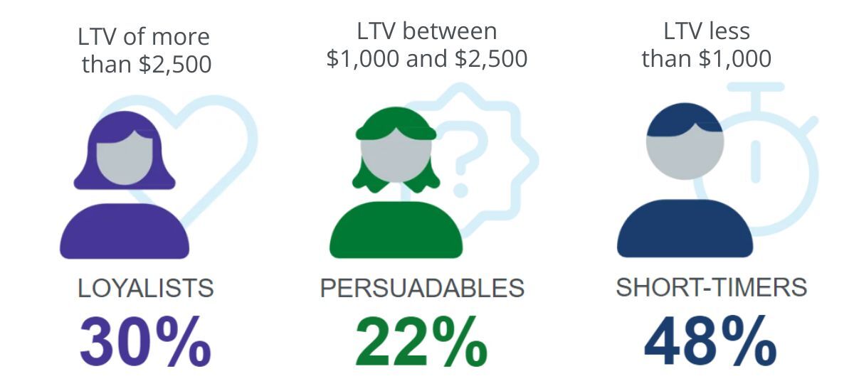 Ecommerce subscriber personas