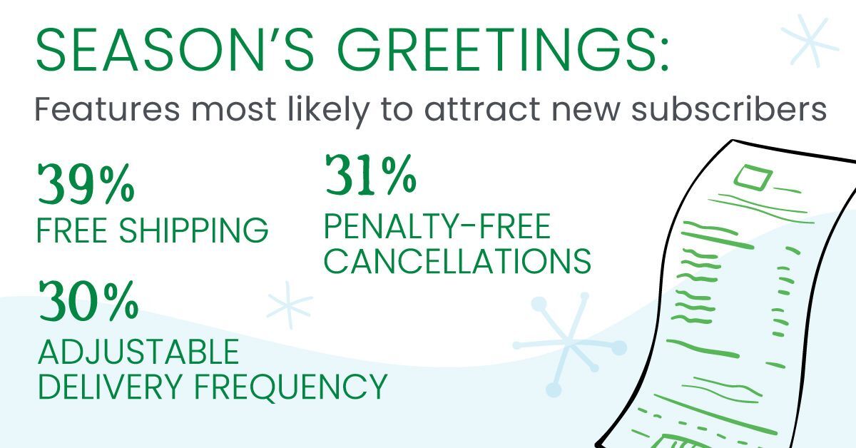 Features most likely to attract new subscribers