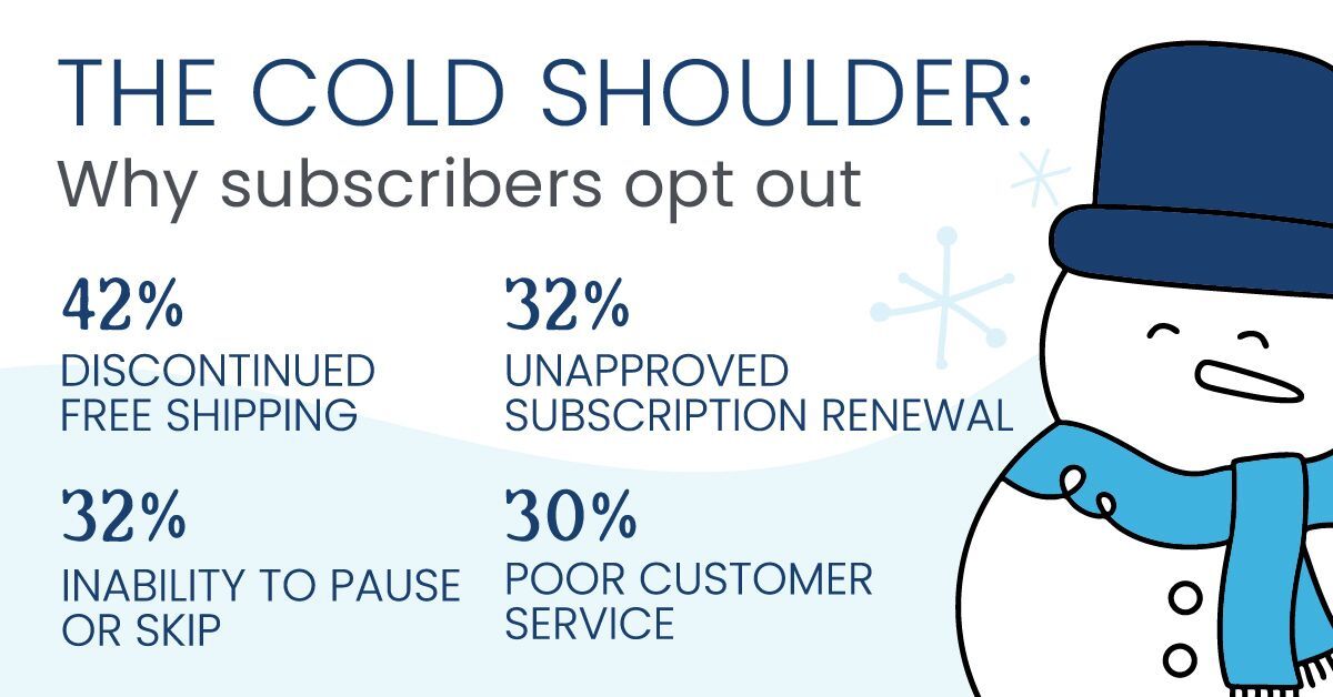 Why subscribers opt out