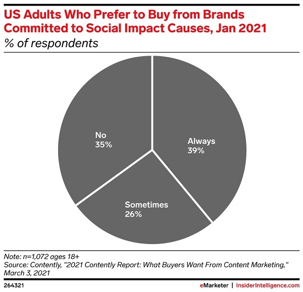 Image showing consumer buying habits for subscription commerce