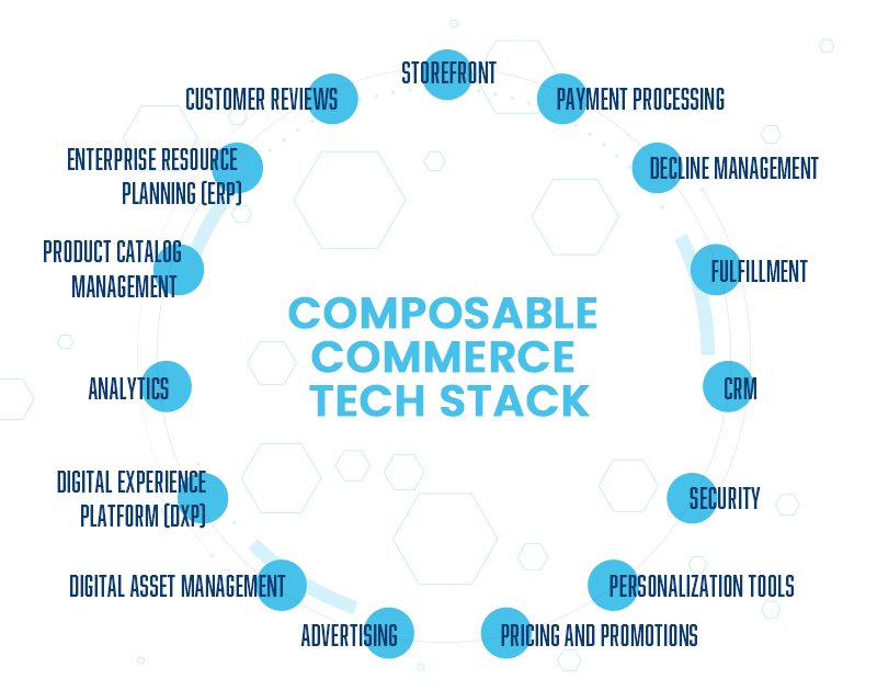 Composable commerce tech stack