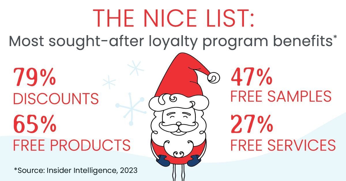 Most sought-after loyalty program benefits