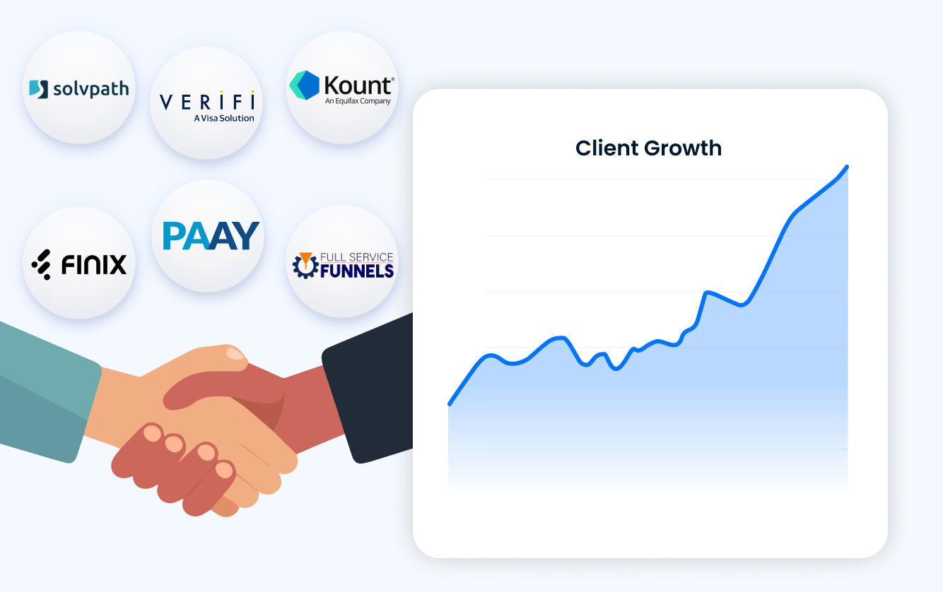 Partner logos including Solvpath, Verifi, Kount, Finix, PAAY, and Full Service Funnels displayed beside a rising client growth chart and handshake illustration