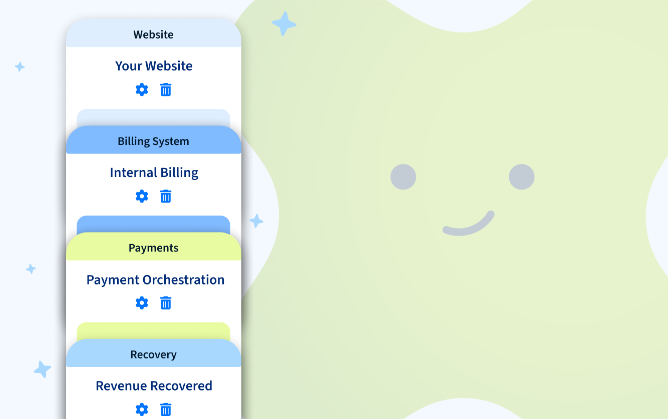 Stacked interface panels labeled Your Website, Internal Billing, Payment Orchestration, and Revenue Recovered, representing a fully integrated commerce and recovery ecosystem.