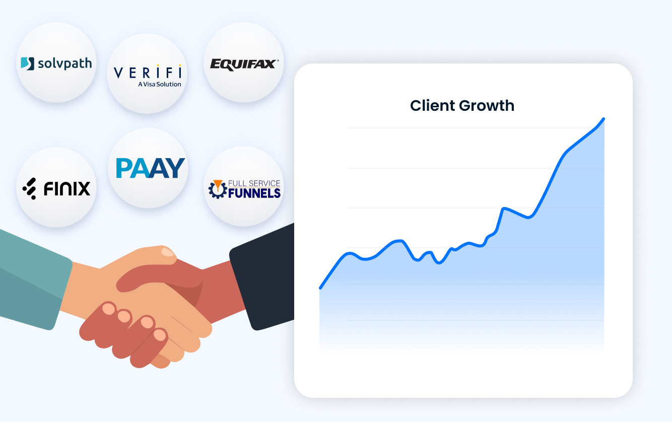 Partner logos including Solvpath, Verifi, Kount, Finix, PAAY, and Full Service Funnels displayed beside a rising client growth chart and handshake illustration