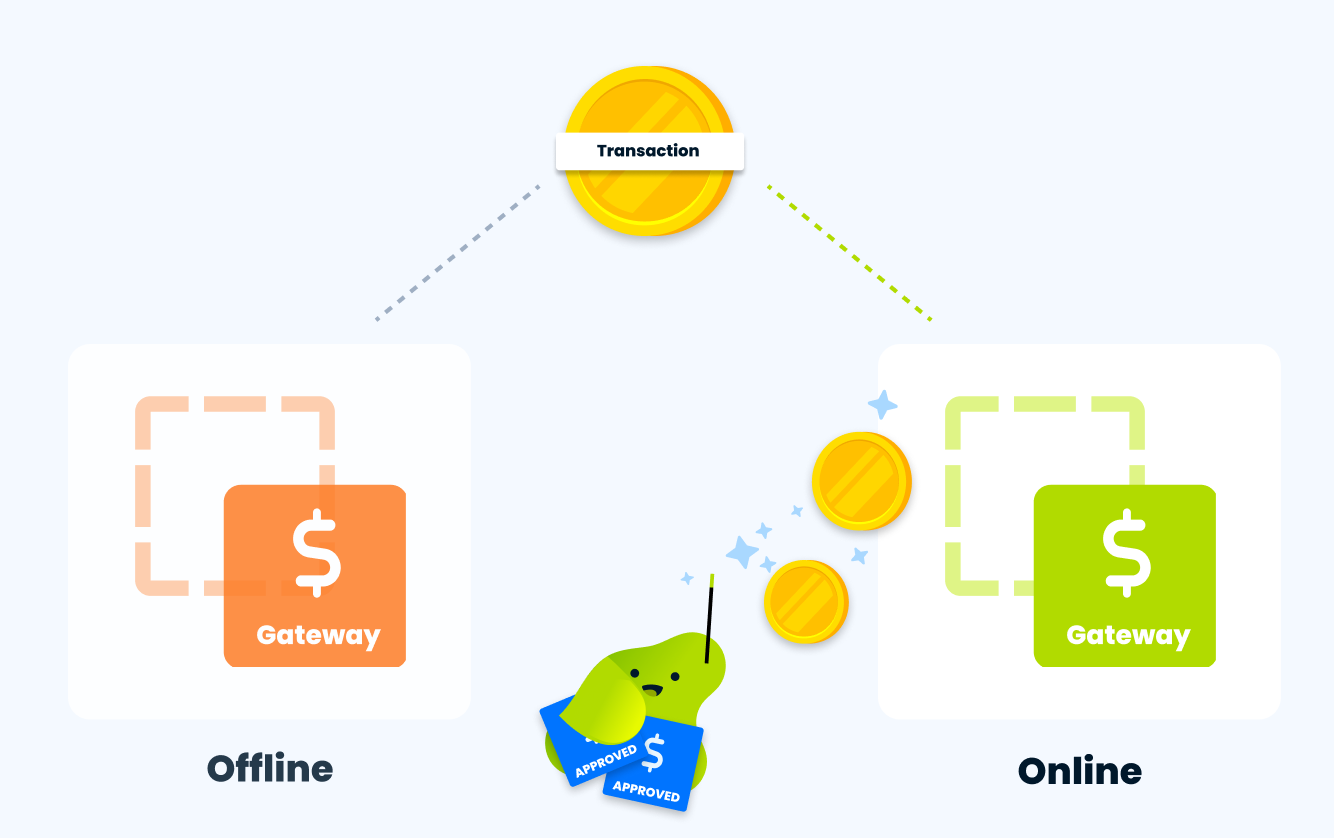 Gateway failover routing that shifts transactions from offline to active gateways