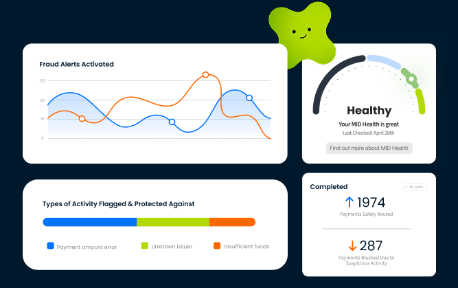 Payment risk dashboard displaying fraud alerts, MID health status, protected activity types, and safely routed versus blocked transactions