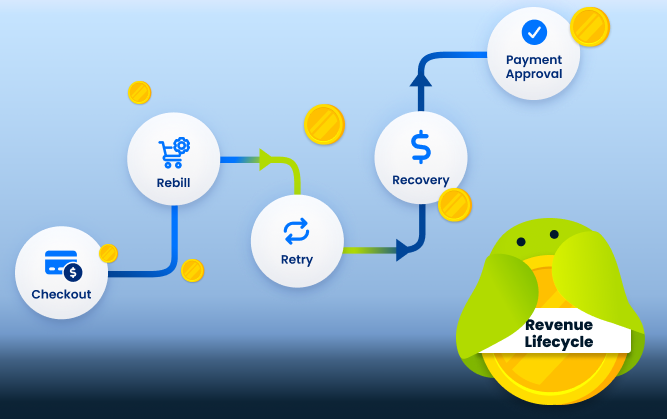 Illustrated revenue lifecycle graphic