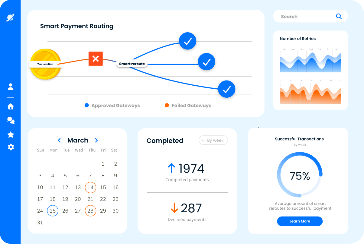 Dashboard interface displaying Smart Payment Routing