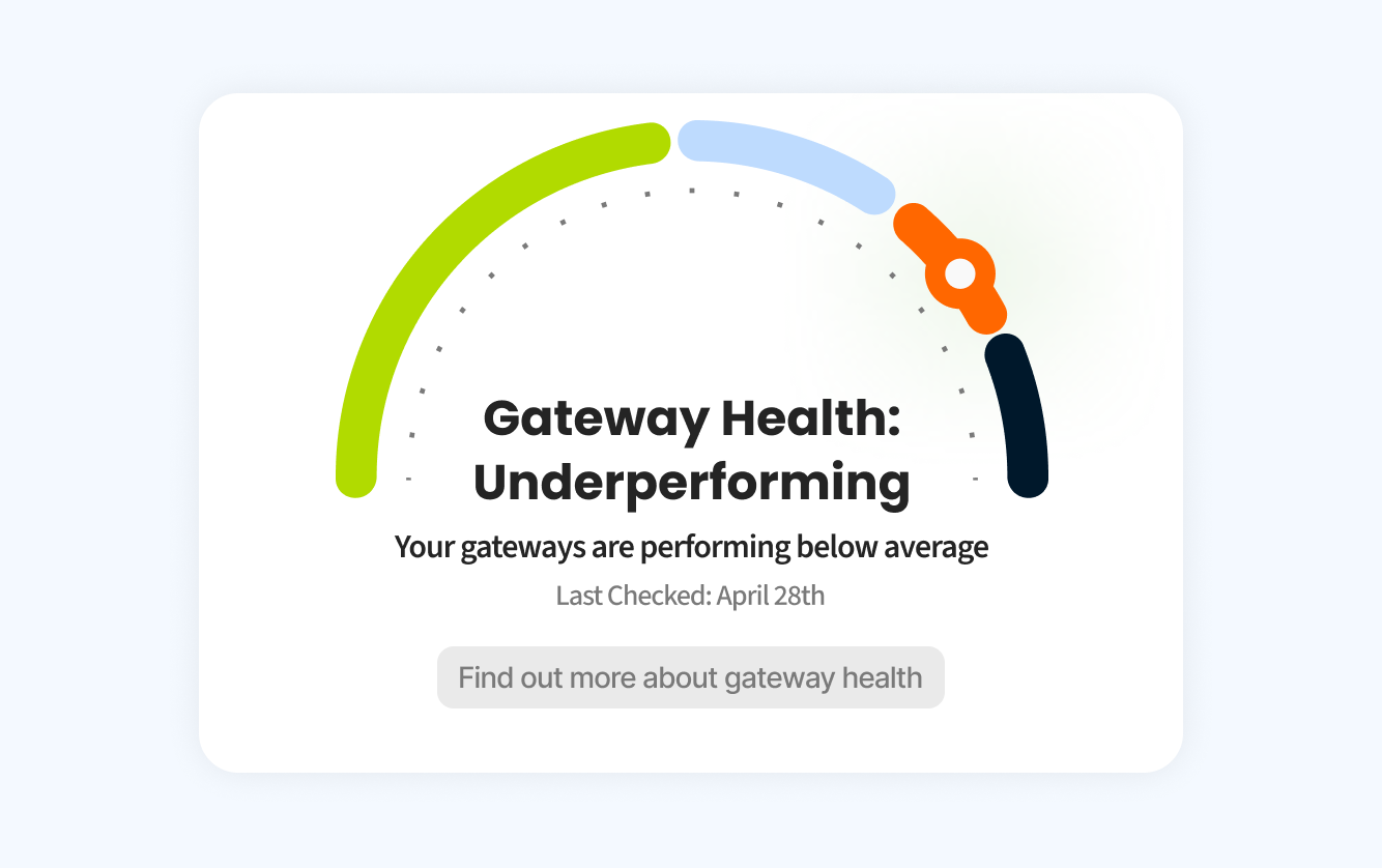 Gateway health dashboard showing underperforming status
