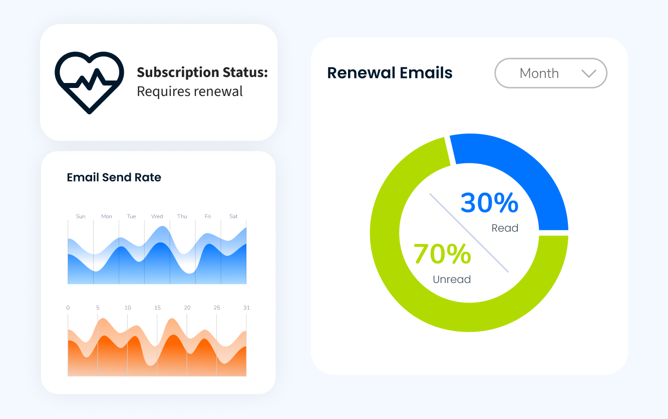 Dashboard showing subscription status and renewal email engagement